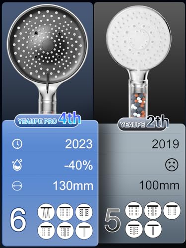 Alcachofa de ducha con manguera 1,6M, YEAUPE PRO Alcachofa de ducha con filtro, Alcachofa ducha grande(130 mm de diámetro) Alcachofa ducha alta presión 6 tipos de chorro, Cromo Blanco