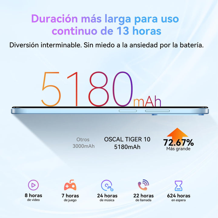 OSCAL Tiger 10 Movil, 16GB+256GB(TF 1TB) móvil Android 14, 6.56-Inch HD+ Display, 5180mAh Batería, Cámara 50MP+8MP telefono, 4G Dual SIM, Octa-Core/OTG/GPS/Face ID - Azul